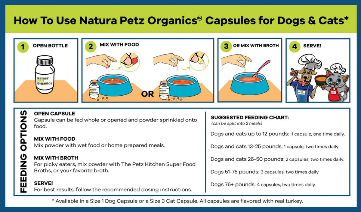 Bionic Body - Antioxidant Bone, Eye, Teeth, Skin & Immune Support - DOG /250 CAPS / 500 MG, 1