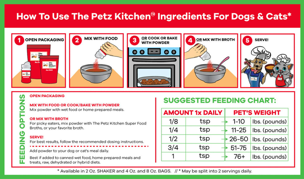 Chanca Piedra - Stone Breaker Urinary Infection & Inflammation Support The Petz Kitchen - Organic & Human Grade Ingredients