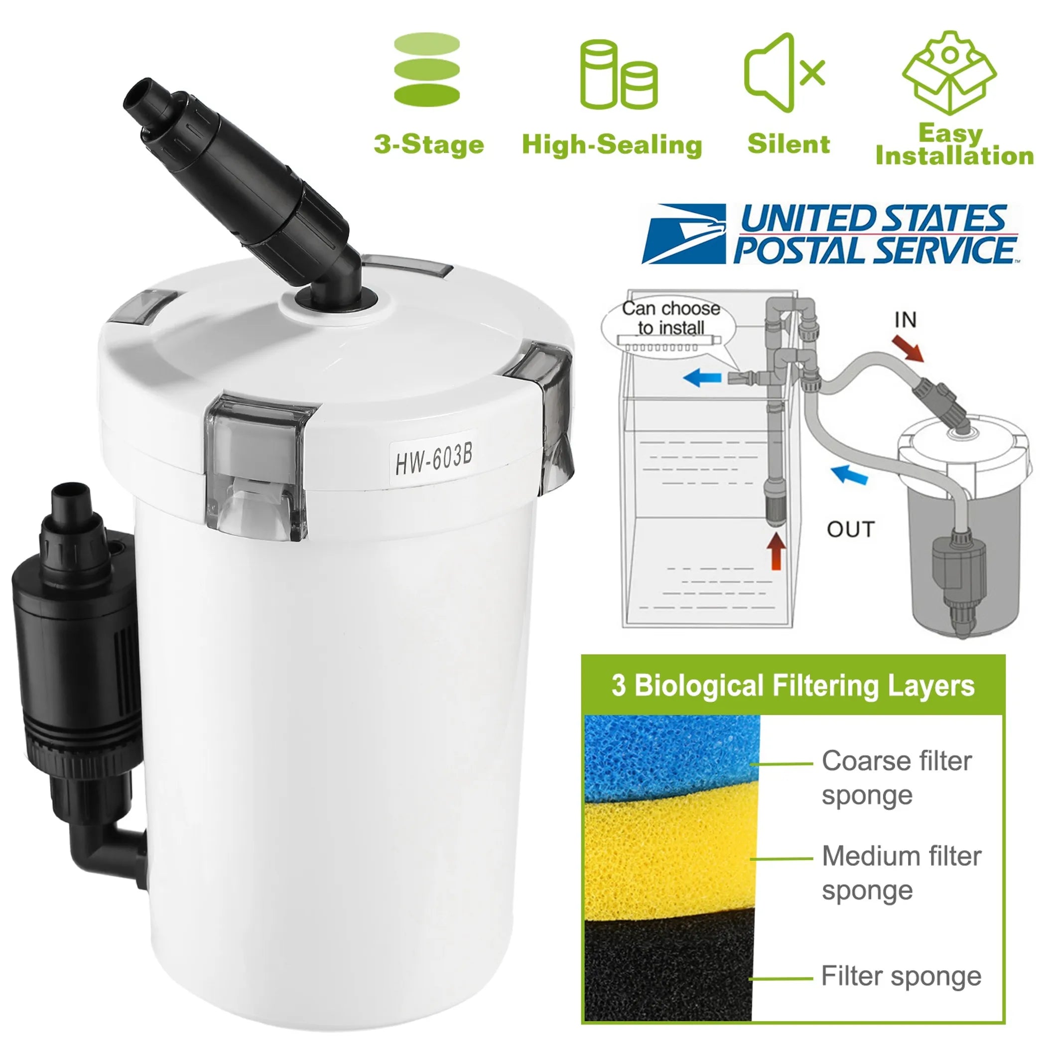 3-Stage External Canister