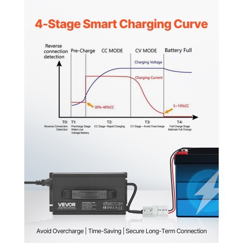 36V 18A Lithium Battery Charger, 43.8V, AC-DC LiFePO4 Smart Charger, with Anderson Connector, LED Indicator, 0V Activation, for Lithium LiFePO4 Deep Cycle Rechargeable Batteries of Boat, RV