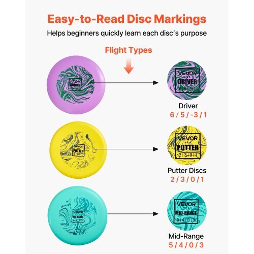 Disc Golf Set, 3 Pack Disc Golf Starter Set, Beginners Flying Discs for Full-Body Strength Training, with Putter, Mid-Range, Driver for Outdoor Backyard, Lawn, Beach, and Park