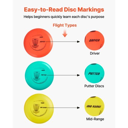Disc Golf Set, 12 PCS Flying Discs for Beginners, Disc Golf Starter Set, with Putter, Mid-Range, Driver, Including Mini Marker, Portable Backpack, for Outdoor Backyard, Lawn, Beach, and Park